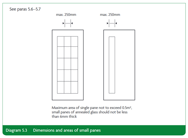 small panes dimensions